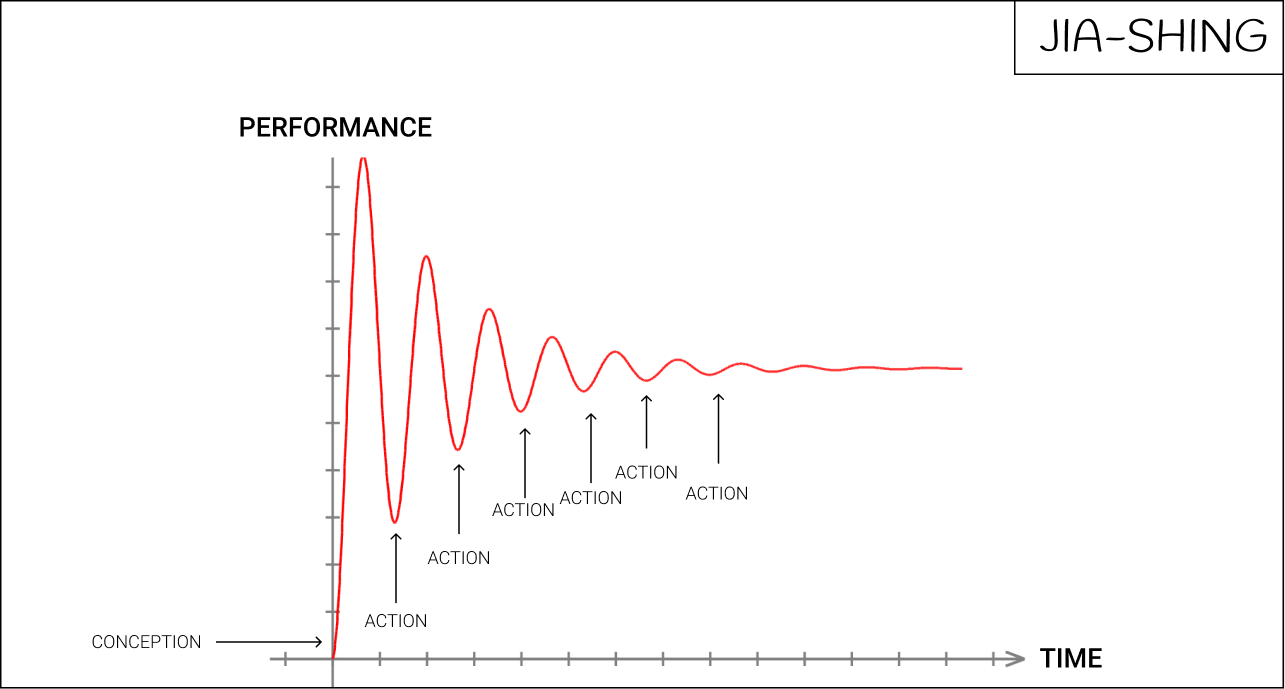 Action-Graph--1-