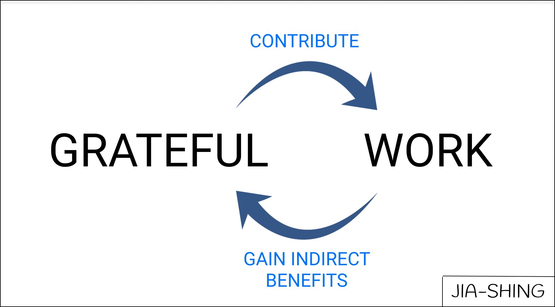 Gratitude-Cycle-2