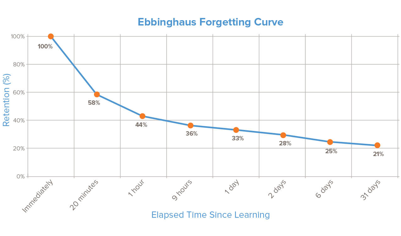 ebbinghaus